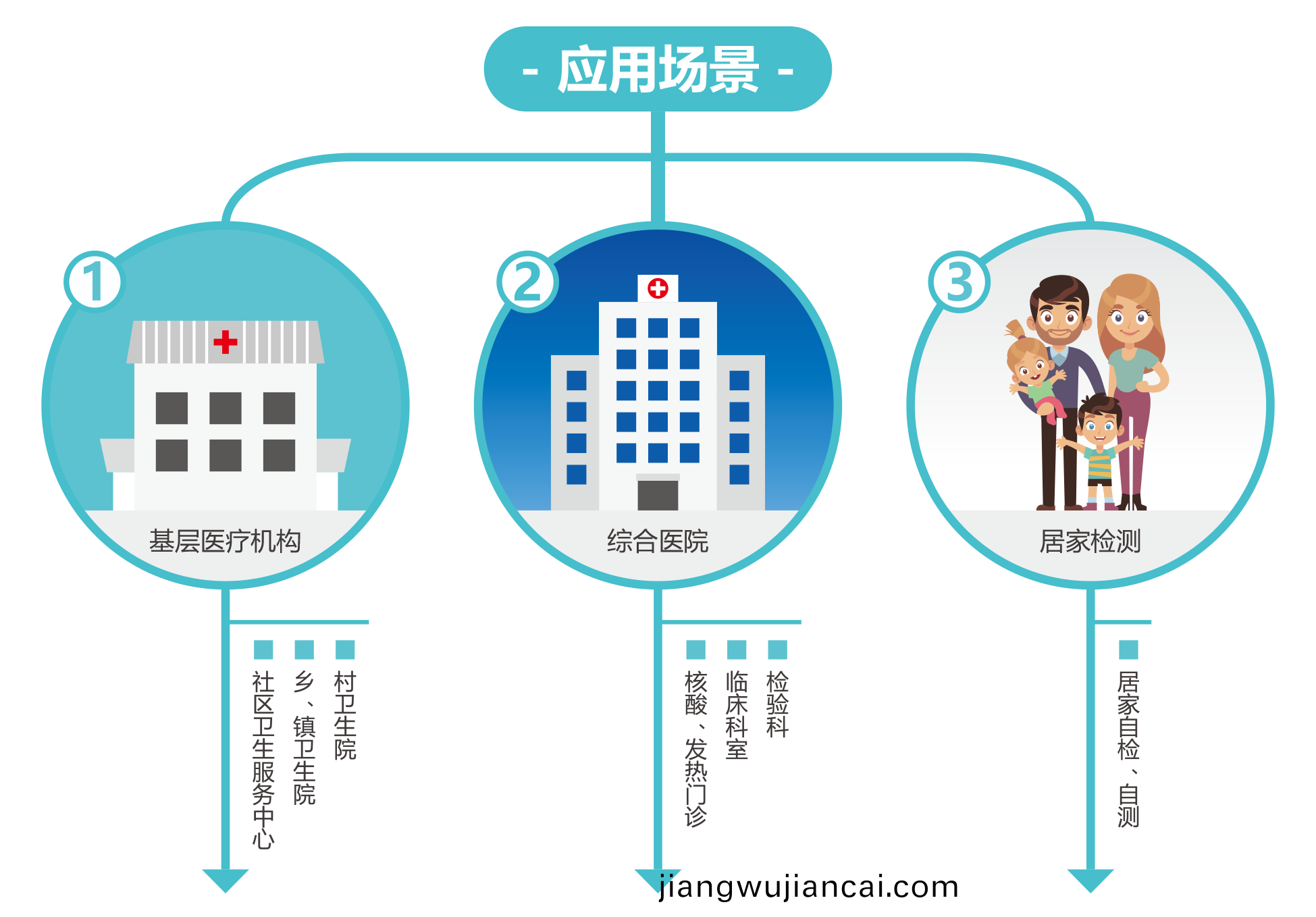 廣州(zhou)藍(lan)勃 | 新(xin)冠抗原(yuan)檢測(ce)解決方(fang)案(an)